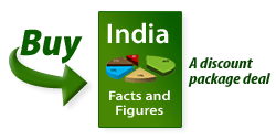 India - Facts and Figures