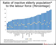PPT on Ageing Societies