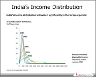 PPT on Income Distribution