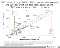 PPT on Change in R&D Intensive