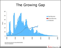 PPT Chart on growing gap in Oil Demand and Production