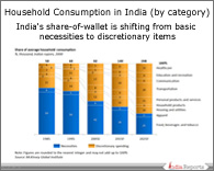 PPT on Consumption Trends