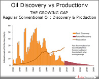 PPT on Conventional Oil Discovery and Production