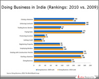 PPT on Doing Business