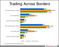 PPT on Trading in India