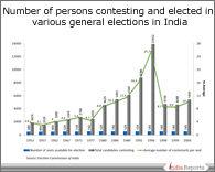 PPT on Election Statistics