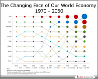 PPT on Emerging World Economies