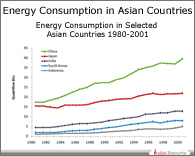 PPT on Energy Consumption in Asian Countries