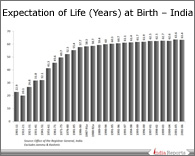 PPT on Life Expectancy