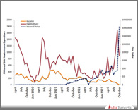 PPT on Germany's Deficit and Hyperinflation between the World Wars