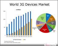 PPT on 3G Devices