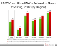 PPT on Green Investing