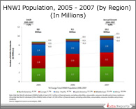 PPT on HNWI Population