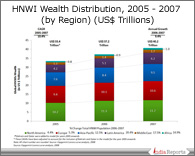 PPT on HNWI Wealth Distribution