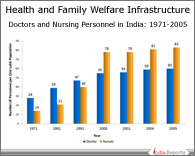 PPT on Health Services Infrastructure