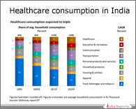 PPT on Healthcare Consumption in India
