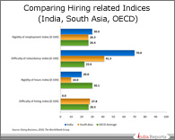 PPT on Hiring Related Indices