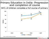 PPT on Primary Education