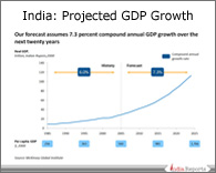 PPT on India's GDP Forecast