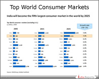 PPT on Consumer Market