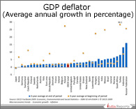 PPT on Inflation