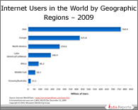 PPT on Internet Users