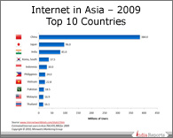 PPT on Internet Users in Asia