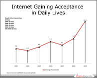 PPT on Internet Use - India