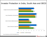 PPT on Investor Protection in India
