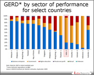 PPT on Research and Development Activity