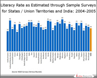 PPT on Literacy Rates