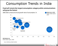 PPT on Market Trends