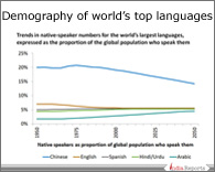 PPT on Non Native Speakers
