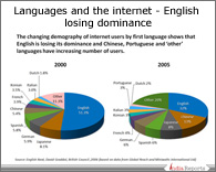 PPT on Multi Lingualism