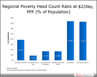 PPT on Poverty