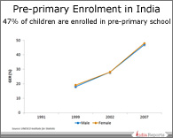 PPT on Pre Primary Education