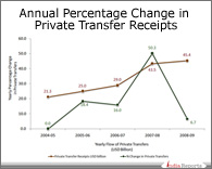 PPT on Private Transfer Receipts
