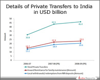 PPT on NRI Remittances
