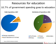 PPT on Public Spending on Education