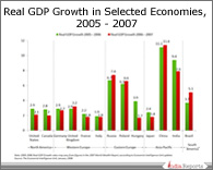 PPT on Real GDP Growth