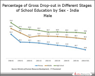 PPT on School Drop Outs