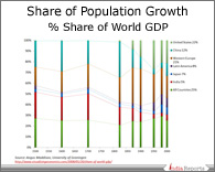 PPT on Share of GDP