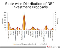 PPT on Statewise NRI