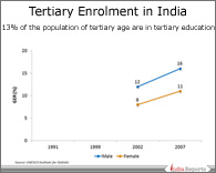 PPT on Tertiary Education