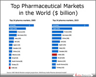 PPT on Pharma Retail in India