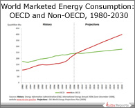 PPT on Total Energy Consumption