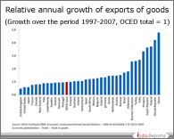 PPT on Trade in Goods