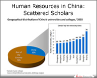 PPT on Chinese Graduates