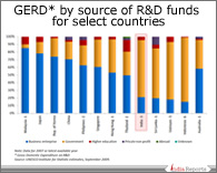 PPT on Research and Development Funds