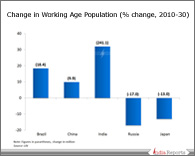 PPT on Working Age Population